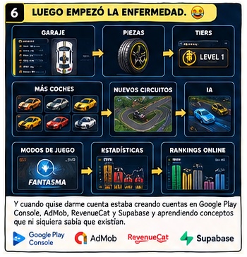 Historia de Top Down RACE, viñeta 6